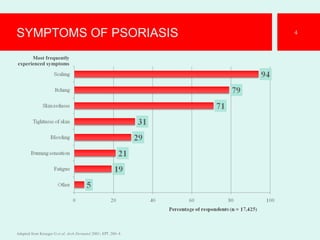 SYMPTOMS OF PSORIASIS
Adapted from Krueger G et al. Arch Dermatol 2001; 137: 280–4.
4
Most frequently
experienced symptoms
 