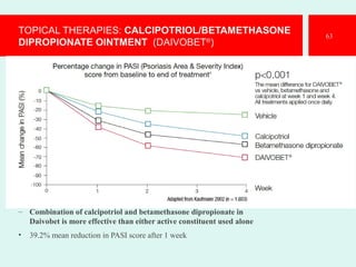 TOPICAL THERAPIES: CALCIPOTRIOL/BETAMETHASONE
DIPROPIONATE OINTMENT (DAIVOBET®
)
– Combination of calcipotriol and betamethasone dipropionate in
Daivobet is more effective than either active constituent used alone
• 39.2% mean reduction in PASI score after 1 week
.
63
 
