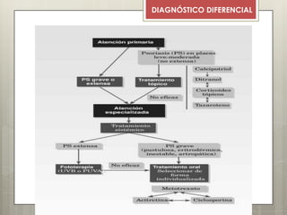 DIAGNÓSTICO DIFERENCIAL
 