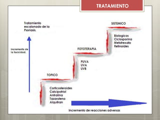 Tratamiento
TRATAMIENTO
 