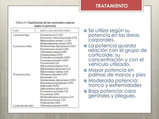 Tópicos  Se utiliza según su
potencia en las áreas
corporales.
 La potencia guarda
relación con el grupo de
corticoide, su
concentración y con el
vehículo utilizado.
 Mayor potencia en
palmas de manos y pies
 Moderada potencia:
tronco y extremidades
 Baja potencia: cara
genitales y pliegues.
TRATAMIENTO
 