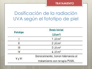 Dosificación de la radiación
UVA según el fototipo de piel
TRATAMIENTO
 