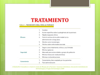 TRATAMIENTO




J Chalela M, C González A, L Castro G. Guías de Manejo de la Psoriasis- Consenso Colombiano. Asociación Colombiana de
                                       Dermatología y Cirugía Dermatológica 2008
 