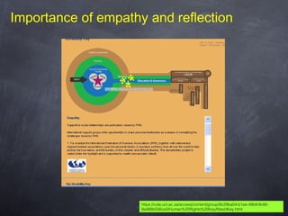 Importance of empathy and reflection

https://vula.uct.ac.za/access/content/group/9c29ba04-b1ee-49b9-8c85Computer by Dan Hetteix from The Noun Project
9a468b556ce2/Human%20Rights%20Key/files/dKey.html

 