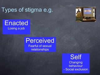Types of stigma e.g.

Enacted
Losing a job

Perceived
Fearful of sexual
relationships

Self
Changing
behaviour
- Social exclusion

 
