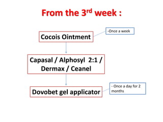 From the 3rd week :
Cocois Ointment
Capasal / Alphosyl 2:1 /
Dermax / Ceanel
Dovobet gel applicator
- Once a day for 2
months
-Once a week
 