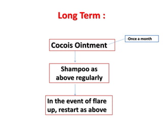 Long Term :
Cocois Ointment
Shampoo as
above regularly
-Once a month
In the event of flare
up, restart as above
 