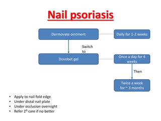 Nail psoriasis
Daily for 1-2 weeksDermovate ointment
Dovobet gel
Once a day for 4
weeks
Twice a week
for ~ 3 months
• Apply to nail fold edge
• Under distal nail plate
• Under occlusion overnight
• Refer 2⁰ care if no better
Switch
to
Then
 