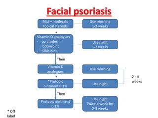 Facial psoriasis
Mid – moderate
topical steroids
Use morning
1-2 weeks
Use night
1-2 weeks
Vitamin D analogues
- curatoderm
lotion/oint
- Silkis oint.
Use morning
Vitamin D
analogues
Use night
Twice a week for
2-3 weeks
Use night
Protopic ointment
0.1%
*Protopic
ointment 0.1%
2 - 4
weeks
+
+
Then
Then
* Off
label
 