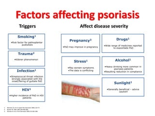 Factors affecting psoriasis
Triggers Affect disease severity
Trauma2
•Köbner phenomenon
Infection1
•Streptococcal throat infection
strongly associated with the
onset/flaring of guttate PsO
Smoking1
•Risk factor for palmoplantar
pustulosis
Pregnancy3
•PsO may improve in pregnancy
Drugs1
•Wide range of medicines reported
to exacerbate PsO
Stress1
•May worsen symptoms
•The data is conflicting
Alcohol1
•Heavy drinking more common in
psoriasis patients
•Resulting reduction in compliance
HIV1
•Higher incidence of PsO in HIV
patients
Sunlight2
•Generally beneficial – advice
caution!
1. Neimann AL et al. Expert Rev Dermatol 2006;1:63-75
2. Buxton PK. BMJ 1987;295:904-906.
3. Murase JE et al. Arch Dermatol 2005;141:601-606.
 