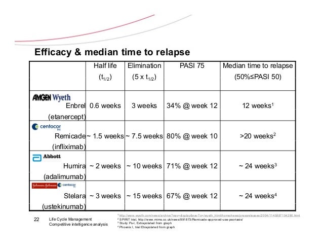Psoriasis pharmascape cv