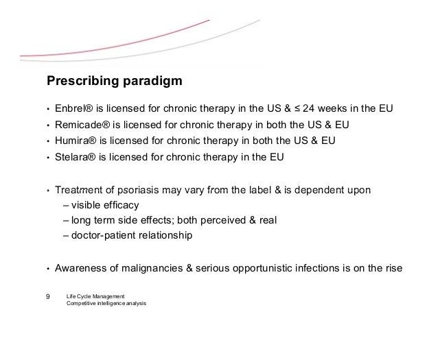 Psoriasis pharmascape cv Psoriasis pharmascape cv