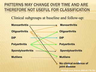 PATTERNS MAY CHANGE OVER TIME AND ARE
THEREFORE NOT USEFUL FOR CLASSIFICATION
Clinical subgroups at baseline and follow-up:
Monoarthritis

Monoarthritis

Oligoarthritis

Oligoarthritis

DIP

DIP

Polyarthritis

Polyarthritis

Spondyloarthritis

Spondyloarthritis

Mutilans

Mutilans
No clinical evidence of
joint disease
McHugh et al. Rheum 2003;42:778-783

 