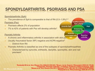 SPONDYLOARTHRITIS, PSORIASIS AND PSA
Spondyloarthritis (SpA)

The prevalence of SpA is comparable to that of RA (0.5–1.9%)1,2
Psoriasis (Pso)

Psoriasis affects 2% of population
Juvenile SpA
3

7% to 42% of patients with Pso will develop arthritis

Undifferentiated
SpA (uSpA)
PsA
Ankylosing
spondylitis (AS)

Arthritis

Psoriatic Arthritis
Reactive
associated with
arthritis
IBD

A chronic and inflammatory arthritis in association with skin psoriasis4

Usually rheumatoid factor (RF) negative and ACPA negative5
 Distinct from RA

Psoriatic Arthritis is classified as one of the subtypes of spondyloarthropathies
 Characterized by synovitis, enthesitis, dactylitis, spondylitis, skin and nail
psoriasis4

1Rudwaleit

RA: Rheumatoid arthritis

M et al. Ann Rheum Dis 2004;63:535-543; 2Braun J et al. Scand J Rheumatol 2005;34:178-90;
3 Fitzgerald ―Psoriatic Arthritis‖ in Kelley’s Textbook of Rheumatology, 2009;
4Mease et al. Ann Rheum Dis 2011;70(Suppl 1):i77–i84. doi:10.1136/ard.2010.140582;
5Pasquetti et al. Rheumatology 2009;48:315–325

 