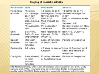 Staging of psoriatic arthritis

 
