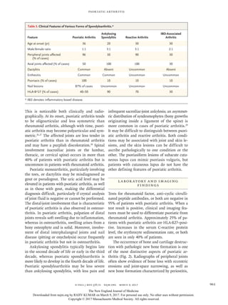 n engl j med 376;10 nejm.org  March 9, 2017 961
Psoriatic Arthritis
This is noticeable both clinically and radio-
graphically. At its onset, psoriatic arthritis tends
to be oligoarticular and less symmetric than
rheumatoid arthritis, although with time, psori-
atic arthritis may become polyarticular and sym-
metric.26,27
The affected joints are less tender in
psoriatic arthritis than in rheumatoid arthritis
and may have a purplish discoloration.28
Spinal
involvement (sacroiliac joints or the lumbar,
thoracic, or cervical spine) occurs in more than
40% of patients with psoriatic arthritis but is
uncommon in patients with rheumatoid arthritis.
Psoriatic monoarthritis, particularly involving
the toes, or dactylitis may be misdiagnosed as
gout or pseudogout. The uric acid level may be
elevated in patients with psoriatic arthritis, as well
as in those with gout, making the differential
diagnosis difficult, particularly if crystal analysis
of joint fluid is negative or cannot be performed.
The distal-joint involvement that is characteristic
of psoriatic arthritis is also observed in osteoar-
thritis. In psoriatic arthritis, palpation of distal
joints reveals soft swelling due to inflammation,
whereas in osteoarthritis, swelling arises from a
bony osteophyte and is solid. Moreover, involve-
ment of distal interphalangeal joints and nail
disease (pitting or onycholysis) occur frequently
in psoriatic arthritis but not in osteoarthritis.
Ankylosing spondylitis typically begins late
in the second decade of life or early in the third
decade, whereas psoriatic spondyloarthritis is
more likely to develop in the fourth decade of life.
Psoriatic spondyloarthritis may be less severe
than ankylosing spondylitis, with less pain and
infrequent sacroiliac-joint ankylosis; an asymmet-
ric distribution of syndesmophytes (bony growths
originating inside a ligament of the spine) is
more common in cases of psoriatic arthritis.29
It may be difficult to distinguish between psori-
atic arthritis and reactive arthritis. Both condi-
tions may be associated with joint and skin le-
sions, and the skin lesions can be difficult to
ascribe pathologically to one condition or the
other. The psoriasiform lesions of subacute cuta-
neous lupus can mimic psoriasis vulgaris, but
patients with cutaneous lupus do not have the
other defining features of psoriatic arthritis.
Labor atory and Imaging
Findings
Tests for rheumatoid factor, anti–cyclic citrulli-
nated peptide antibodies, or both are negative in
95% of patients with psoriatic arthritis. When a
test result is positive, clinical and imaging fea-
tures must be used to differentiate psoriatic from
rheumatoid arthritis. Approximately 25% of pa-
tients with psoriatic arthritis are HLA-B27–posi-
tive. Increases in the serum C-reactive protein
level, the erythrocyte sedimentation rate, or both
are seen in only 40% of patients.
The occurrence of bone and cartilage destruc-
tion with pathologic new bone formation is one
of the most distinctive aspects of psoriatic ar-
thritis (Fig. 2). Radiographs of peripheral joints
often show evidence of bone loss with eccentric
erosions and joint-space narrowing, as well as
new bone formation characterized by periostitis,
Feature Psoriatic Arthritis
Ankylosing
Spondylitis Reactive Arthritis
IBD-Associated
Arthritis
Age at onset (yr) 36 20 30 30
Male:female ratio 1:1 3:1 3:1 2:1
Peripheral joints affected
(% of cases)
96 30 90 30
Axial joints affected (% of cases) 50 100 100 30
Dactylitis Common Absent Uncommon Absent
Enthesitis Common Common Uncommon Uncommon
Psoriasis (% of cases) 100 10 10 10
Nail lesions 87% of cases Uncommon Uncommon Uncommon
HLA-B*27 (% of cases) 40–50 90 70 30
*	IBD denotes inflammatory bowel disease.
Table 3. Clinical Features of Various Forms of Spondyloarthritis.*
The New England Journal of Medicine
Downloaded from nejm.org by RAJIV KUMAR on March 9, 2017. For personal use only. No other uses without permission.
Copyright © 2017 Massachusetts Medical Society. All rights reserved.
 