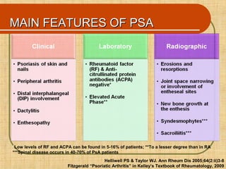 Psa Back Psoriatric arthritis | PPT