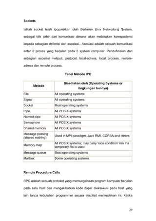 Sockets

Istilah socket telah ipopulerkan oleh Berkeley Unix Networking System,

sebagai titik akhir dari komunikasi dimana akan melakukan korespodensi

kepada sebagian defenisi dari asosiasi.. Asosiasi adalah sebuah komunikasi

antar 2 proses yang berjalan pada 2 system computer. Pendefinisian dari

sebagian asosiasi meliputi, protocol, local-adress, local process, remote-

adress dan remote process.

                             Tabel Metode IPC

                             Disediakan oleh (Operating Systems or
         Metode
                                      lingkungan lainnya)
File                 All operating systems
Signal               All operating systems
Socket               Most operating systems
Pipe                 All POSIX systems
Named pipe           All POSIX systems
Semaphore            All POSIX systems
Shared memory        All POSIX systems
Message passing
                     Used in MPI paradigm, Java RMI, CORBA and others
(shared nothing)
                     All POSIX systems; may carry 'race condition' risk if a
Memory map
                     temporary file is used
Message queue        Most operating systems
Mailbox              Some operating systems



Remote Procedure Calls

RPC adalah sebuah protokol yang memungkinkan program komputer berjalan

pada satu host dan mengakibatkan kode dapat dieksekusi pada host yang

lain tanpa kebutuhan programmer secara eksplisit menkodekan ini. Ketika



                                                                               29
 