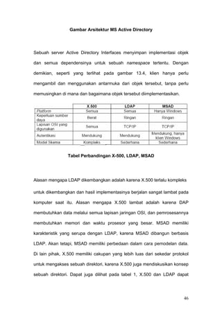 Gambar Arsitektur MS Active Directory




Sebuah server Active Directory Interfaces menyimpan implementasi objek

dan semua dependensinya untuk sebuah namespace tertentu. Dengan

demikian, seperti yang terlihat pada gambar 13.4, klien hanya perlu

mengambil dan menggunakan antarmuka dari objek tersebut, tanpa perlu

memusingkan di mana dan bagaimana objek tersebut diimplementasikan.




                Tabel Perbandingan X-500, LDAP, MSAD




Alasan mengapa LDAP dikembangkan adalah karena X.500 terlalu kompleks

untuk dikembangkan dan hasil implementasinya berjalan sangat lambat pada

komputer saat itu. Alasan mengapa X.500 lambat adalah karena DAP

membutuhkan data melalui semua lapisan jaringan OSI, dan pemrosesannya

membutuhkan memori dan waktu prosesor yang besar. MSAD memiliki

karakteristik yang serupa dengan LDAP, karena MSAD dibangun berbasis

LDAP. Akan tetapi, MSAD memiliki perbedaan dalam cara pemodelan data.

Di lain pihak, X.500 memiliki cakupan yang lebih luas dari sekedar protokol

untuk mengakses sebuah direktori, karena X.500 juga mendiskusikan konsep

sebuah direktori. Dapat juga dilihat pada tabel 1, X.500 dan LDAP dapat




                                                                        46
 