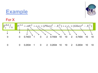 Example
0 0 0.7403 1 0 2 0.7404 10 10 2 0.7404 10 10
0 0 0.2934 1 0 2 0.2934 10 10 2 0.2934 10 10
For X
 