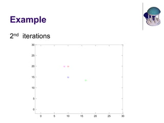 Example
2nd iterations
0 5 10 15 20 25 30
0
5
10
15
20
25
30
 