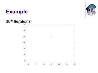 Example
30th Iterations
0 5 10 15 20 25 30
0
5
10
15
20
25
30
 