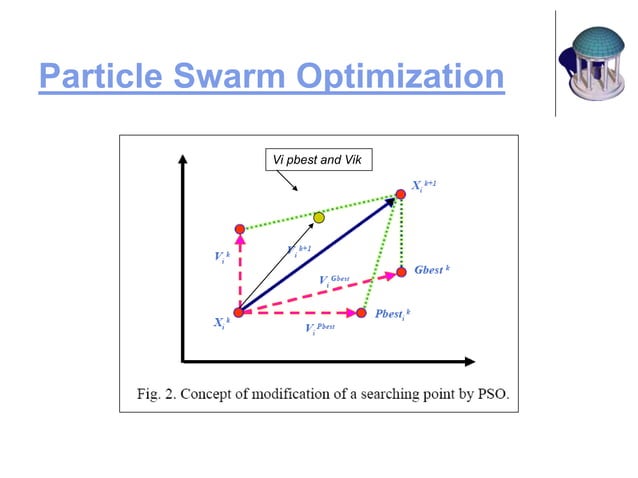 Particles Swarm Optimization | PPT