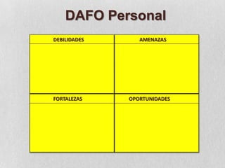 DAFO PersonalDEBILIDADESAMENAZASOPORTUNIDADESFORTALEZAS