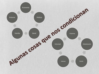 Algunas cosas que nos condicionan