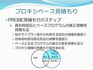 プロキシベース見積もり
 PROBE見積もりのステップ
3. 再利用部品とベースプログラムの修正規模を
見積もる
 他のライブラリ等から利用する部品の規模を確認①
 将来再利用可能な部品の規模を確認②
 ベースとなるプログラムの修正行数を見積もる③
 プロキシ規模の見積もり値を求める
削除
無修正
修正③ 追加(2)
再利用①
新規
再利用②
 