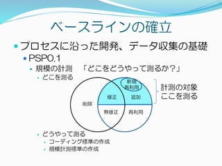  プロセスに沿った開発、データ収集の基礎
 PSP0.1
 規模の計測 「どこをどうやって測るか？」
 どこを測る
 どうやって測る
 コーディング標準の作成
 規模計測標準の作成
ベースラインの確立
削除
無修正
修正 追加
再利用
新規
再利用 計測の対象
ここを測る
 