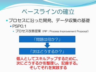  プロセスに沿った開発、データ収集の基礎
 PSP0.1
 プロセス改善提案（PIP；Process Improvement Proposal）
ベースラインの確立
「のど元過ぎれば熱さ忘れる」
「元の木阿弥」
「問題は何か？」
「次はどうするか？」
個人としてスキルアップするために、
次にどうするかを整理し、記録する。
そしてそれを実践する
 