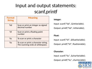 psp-all-unit-lecture-content- all syllabus | PPTX