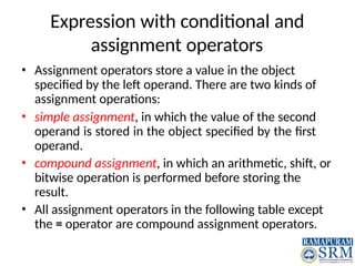 psp-all-unit-lecture-content- all syllabus | PPTX
