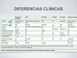 DIFERENCIAS CLÍNICAS
 