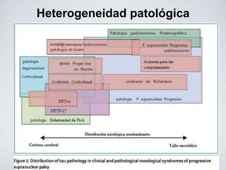 Heterogeneidad patológica
 
