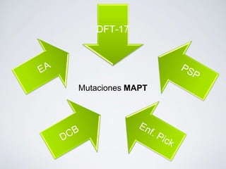 DFT-17
Mutaciones MAPT
 