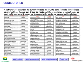 CONSULTORES

A estrutura de recursos da DuPont utilizada no projeto está formada por recursos
administrativos, líderes por áreas de negócios, líderes regionais e consultores, os
quais refletem nas atividades de implementação, conforme demonstrativo abaixo:
                NOME                 FUNÇÃO                            NOME                  FUNÇÃO                           NOME                  FUNÇÃO
Albino Zaze                          Consultor         Gustavo Nestor Calcinelli             Consultor        Marco Trabuchi                        Consultor
Alessandra Bremer Kani            Administrativo       Helias Dagczgevand                    Consultor        Maria de Fátima Martins Cardoso       Consultor
Alessandra D’Irene Acciari        Administrativo       Helio Ricardo da Fonseca Santos       Consultor        Mário Antonio Lomba Rabello         Consultor Lider
Alexandre Aires Mendes               Consultor         Heloisa D. Paschoal                   Consultor        Mario Fantazzini                      Consultor
Anis Saliba Filho                    Consultor         Humberto A. B. Kraemer                Consultor        Mauro Amarantes Neves               Consultor Lider
Annik Matheus Cortonesi           Administrativo       João Claudino da Silva Filho          Consultor        Niton Lo Bianco                       Consultor
Antonio Areosa                       Consultor         Joaquim Carlos Ferreira            Diretor Técnico     Oswaldo Singulani                     Consultor
Antonio Carlos Rodrigues Lopes   Diretor do Projeto    John A. Szallai                    Consultor USA       Paulo de Tarso L. Cunha               Consultor
Arlindo Silva Neto                   Consultor         John Lund                          Consultor USA       Paulo Roberto da Silva                Consultor
Carlos Fernandez                  Consultor Lider      John Scott                         Consultor USA       Paulo Roberto M. Menegassi            Consultor
Cecília Negrão Balby                 Consultor         Jorge Martin Colomb                   Consultor        Paulo Roberto Nunes Fortaleza         Consultor
Celso Carpi                       Administrativo       Jorge Scursoni                     Consultor USA       Raoul Reydon                          Consultor
Claudia Gonçalves                    Consultor         Jose Antonio Azevedo da Costa         Consultor        Raquel Cecilia L. Meneses Rinaldi     Consultor
Claudio Marcolini                 Consultor Lider      José Antonio da Silva             Gerente do Projeto   Ricardo Luis Perelda                  Consultor
Dario Rodrigues dos Santos           Consultor         Jose Aparecido Saraceni            Consultor Lider     Ricardo Pirino                        Consultor
David Pritchard                   Consultor USA        José Carlos Nunes Siqueira            Consultor        Robert E. Bates                     Consultor USA
Delphim Moraes Oliveira Junior    Consultor Lider      Jose Hache                            Consultor        Roberto Gandolfo Sarli Junior         Consultor
Deusdedit Marcos de Medeiros      Consultor Líder      Jose Roberto T eixeira                Consultor        Rodolfo Victor Caneda                 Consultor
Edson Ceccato                        Consultor         Juan Antonio Gariglio                 Consultor        Ronald L. Cutshall, Sr. P. E.       Consultor USA
Edson de Carvalho Covic           Administrativo       Lúcio Fumio Nagamatsu              Consultor Lider     Rui Xavier                            Consultor
Eduardo Alvares Menchise             Consultor         Luis Roberto Borges da Silveira       Consultor        Segio Villanova                       Consultor
Eduardo Maio                         Consultor         Luiz Fernando de Moura Galves         Consultor        Sergio Profeta Cardoso                Consultor
Eduardo Martins                      Consultor         Luiz Kazunori T omiyoshi              Consultor        Sonia Csordas                         Consultor
Elbio Roberto Brinkworth             Consultor         Marcelino Edmar Giudice               Consultor        Uiara Bandineli Montedo               Consultor
Fabio Marin Melo                     Consultor         Marcelo Erthal Monnerat               Consultor        Uwe Marcus Janssen                  Consultor Lider
George M. Cockerham               Consultor USA        Márcio Mendonça de Aguiar             Consultor        William T. Dove                     Consultor USA




                     Menu Principal              Menu Detalhamento                 Menu Acompanhamento                  Última tela
 