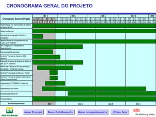 CRONOGRAMA GERAL DO PROJETO
                                                           2002                            2003                              2004                              2005                   2006
   Cronograma Geral do Projeto                   abr/02 M J J A S O N D J F M A M J J A S O N D J F M A M J J A S O N D J F M A M J J A S O N D J F M
                                                 abr/02 2 3 4 5 6 7 8 9 10 11 12 13 14 15 16 17 18 19 20 21 22 23 24 25 26 27 28 29 30 31 32 33 34 35 36 37 38 39 40 41 42 43 44 45 46 47 48
Implementação e/ou Aprimoramento do Sistema
de Gestão de SMS

Gestão dos Serviços
Discussão de Coordenação, Estrutura e
Cronograma
Relatório Mensal de Acompanhamento dos
Eventos p/ PETROBRÁS
Itens Emergenciais - Planejamento e
Desenvolvimento

Diagnóstico da Situação Atual
Seminário "Técnicas de Gestão de SMS -
Gerência"
Elaboração do Manual do Sistema de Gestão de
SMS p/ a PETROBRAS
Revisão dos Critérios de SMS para a Seleção,
Contratação e Gestão dos Contratos

Seminário "Investigação de Desvios e Perdas"
Seminário "Técnicas de Auditoria Gerencial com
Enfoque Comportamental"

Implementação PETROBRAS e Todas Uns

Implementação nos Vetores

Expansão para demais UN

Principais Marcos

           Anos de Implementação                                  Ano 1                             Ano 2                             Ano 3                           Ano 4


                                   Menu Principal                 Menu Detalhamento                 Menu Acompanhamento                    Última tela
 