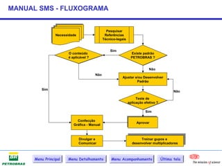 MANUAL SMS - FLUXOGRAMA


                                               Pesquisar
                Necessidade
                Necessidade                   Referências
                                             Técnico-legais


                                                 Sim
                       O conteúdo                              Existe padrão
                       é aplicável ?                           PETROBRAS ?


                                                                           Não
                                       Não
                                                        Ajustar e/ou Desenvolver
                                                                 Padrão

         Sim
                                                                                           Não

                                                                   Teste de
                                                              aplicação efetivo ?

                                                                        Sim

                            Confecção                             Aprovar
                                                                  Aprovar
                          Gráfica - Manual


                                                                      Treinar gupos e
                              Divulgar e                             Treinar gupos e
                                                                 desenvolver multiplicadores
                              Comunicar                         desenvolver multiplicadores



      Menu Principal   Menu Detalhamento          Menu Acompanhamento               Última tela
 