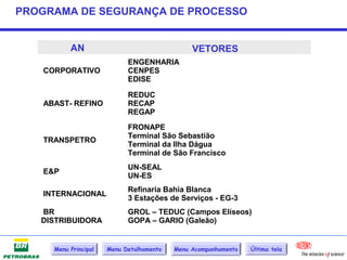 PROGRAMA DE SEGURANÇA DE PROCESSO


          AN                                   VETORES
                            ENGENHARIA
   CORPORATIVO              CENPES
                            EDISE

                            REDUC
   ABAST- REFINO            RECAP
                            REGAP
                            FRONAPE
                            Terminal São Sebastião
   TRANSPETRO
                            Terminal da Ilha Dágua
                            Terminal de São Francisco
                            UN-SEAL
   E&P
                            UN-ES
                            Refinaria Bahia Blanca
   INTERNACIONAL
                            3 Estações de Serviços - EG-3
   BR                       GROL – TEDUC (Campos Elíseos)
   DISTRIBUIDORA            GOPA – GARIO (Galeão)


     Menu Principal   Menu Detalhamento   Menu Acompanhamento   Última tela
 