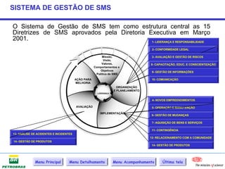 SISTEMA DE GESTÃO DE SMS

O Sistema de Gestão de SMS tem como estrutura central as 15
Diretrizes de SMS aprovados pela Diretoria Executiva em Março
2001.                                       1- LIDERANÇA E RESPONSABILIDADE

                                                                                    2- CONFORMIDADE LEGAL

                                                         Missão,                    3- AVALIAÇÃO E GESTÃO DE RISCOS
                                                          Visão,
                                                         Valores,                  8- CAPACITAÇÃO, EDUC. E CONSCIENTIZAÇÃO
                                                    Comportamentos e
                                                        Objetivos                   9- GESTÃO DE INFORMAÇÕES
                                                     Política de SMS
                                        AÇÃO PARA                                  10- COMUNICAÇÃO
                                        MELHORIA
                                                                    ORGANIZAÇÃO
                                                                  E PLANEJAMENTO
                                                      LIDERANÇA


                                                                                    4- NOVOS EMPREENDIMENTOS

                                        AVALIAÇÃO                                   5- OPERAÇÃO E MANUTENÇÃO

                                                        IMPLEMENTAÇÃO
                                                                                   6- GESTÃO DE MUDANÇAS

                                                                                    7- AQUISIÇÃO DE BENS E SERVIÇOS

                                                                                   11- CONTINGÊNCIA
13- ANÁLISE DE ACIDENTES E INCIDENTES
                                                                                   12- RELACIONAMENTO COM A COMUNIDADE
14- GESTÃO DE PRODUTOS
                                                                                   14- GESTÃO DE PRODUTOS




             Menu Principal        Menu Detalhamento              Menu Acompanhamento     Última tela
 