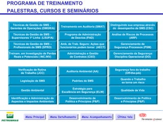 PROGRAMA DE TREINAMENTO
PALESTRAS, CURSOS E SEMINÁRIOS

  Técnicas de Gestão de SMS -                                          Distinguindo sua empresa através
                                     Treinamento em Auditoria (SMAT)
 Gerentes de Operações (OMGR/A)                                         do desempenho de SMS (CSC)

  Técnicas de Gestão de SMS -           Programa de Administração         Análise de Riscos de Processos
 Supervisores 1ª Linha (LSUP/A)             de Desvios (PAD)                           (ARP)

   Técnicas de Gestão de SMS –       Amb. de Trab. Seguro: Ações que           Gerenciamento de
   Profissionais de SMS (SPRO)       funcionários podem tomar (AECT)       Segurança Processos (PSM)

Treinam. em Investigação de Perdas       Administração e Gestão            Gerenciamento da Segurança:
    Reais e Potenciais ( INC.INV)         de Contratos (CSO)                Disciplina Operacional (DO)



      Verificação de Rotina                                                 Segurança fora do trabalho
                                         Auditoria Ambiental (AA)
       de Trabalho (JCC)                                                           (Off-the-job)

                                                                                Quando o Trabalho
        Legislação de SMS                    Padrões de SMS
                                                                                 se torna um risco

                                            Estratégia para
        Gestão Ambiental                                                        Qualidade de Vida
                                     Excelência em Segurança (ELW)

 Identificação e Administração de          Desenvolvimento de              Desenvolvimento de Política
 Aspectos e Impactos Ambientais         Política e Princípios (P&P)            e Princípios (P&P)




           Menu Principal     Menu Detalhamento     Menu Acompanhamento       Última tela
 
