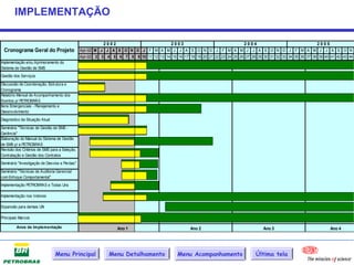 IMPLEMENTAÇÃO

                                                         2002                            2003                              2004                              2005
 Cronograma Geral do Projeto                   Apr-02 M J J A S O N D J F M A M J            J A S O N D J       F M A M J     J A S O N D J       F M A M J     J A S O N
                                               Apr-02 2 3 4 5 6 7 8 9 10 11 12 13 14 15 16 17 18 19 20 21 22 23 24 25 26 27 28 29 30 31 32 33 34 35 36 37 38 39 40 41 42 43 44
Implementação e/ou Aprimoramento do
Sistema de Gestão de SMS
Gestão dos Serviços
Discussão de Coordenação, Estrutura e
Cronograma
Relatório Mensal de Acompanhamento dos
Eventos p/ PETROBRÁS
Itens Emergenciais - Planejamento e
Desenvolvimento
Diagnóstico da Situação Atual

Seminário "Técnicas de Gestão de SMS -
Gerência"
Elaboração do Manual do Sistema de Gestão
de SMS p/ a PETROBRAS
Revisão dos Critérios de SMS para a Seleção,
Contratação e Gestão dos Contratos
Seminário "Investigação de Desvios e Perdas"

Seminário "Técnicas de Auditoria Gerencial
com Enfoque Comportamental"
Implementação PETROBRAS e Todas Uns

Implementação nos Vetores

Expansão para demais UN

Principais Marcos

         Anos de Implementação                                  Ano 1                             Ano 2                             Ano 3                           Ano 4




                                Menu Principal              Menu Detalhamento               Menu Acompanhamento                 Última tela
 