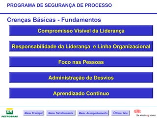 PROGRAMA DE SEGURANÇA DE PROCESSO


Crenças Básicas - Fundamentos
               Compromisso Visível da Liderança

 Responsabilidade da Liderança e Linha Organizacional

                            Foco nas Pessoas

                      Administração de Desvios


                         Aprendizado Contínuo


     Menu Principal   Menu Detalhamento   Menu Acompanhamento   Última tela
 