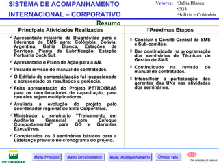 SISTEMA DE ACOMPANHAMENTO                                             Vetores: •Bahia Blanca
                                                                               •EG3
INTERNACIONAL – CORPORATIVO                                                    •Bolívia e Colômbia
                                          Resumo
   Principais Atividades Realizadas                              Próximas Etapas
 Apresentado relatório do Diagnóstico para a             Concluir o Comitê Central de SMS
  liderança de SMS para: Colômbia, Bolívia,                e Sub-comitês.
  Argentina, Bahia Blanca, Estações de
  Serviços, Planta de Lubrificação, Estação               Dar continuidade na programação
  Portuária Dock Sul.                                      dos seminários de Técnicas de
 Apresentado o Plano de Ação para a AN.                   Gestão de SMS.
                                                          Continuidade na revisão do
 Iniciada revisão do manual de contratados.
                                                           manual de contratados.
 O Edifício de comercialização foi inspecionado          Intensificar a participação dos
  e apresentado os resultados a gerência.                  gerentes das UNs nas atividades
 Feita apresentação do Projeto PETROBRAS                  dos seminários.
  para os coordenadores de capacitação, para
  que eles sejam multiplicadores.
 Avaliada a evolução do projeto pelo
  coordenador regional do SMS Corporativo.
 Ministrado o seminário “Treinamento em
  Auditoria      Gerencial     com       Enfoque
  Comportamental” para GG e Gerentes
  Executivos.
 Completados os 3 seminários básicos para a
  Liderança previsto no cronograma do projeto.


           Menu Principal   Menu Detalhamento   Menu Acompanhamento    Última tela
 