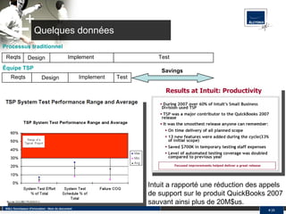 Quelques données SQLI, fournisseur d'innovation - Nom du document #  Intuit a rapporté une réduction des appels de support sur le produit QuickBooks 2007 sauvant ainsi plus de 20M$us. Savings Reqts Design Implement Test Processus traditionnel Équipe TSP Reqts Design Implement Test 