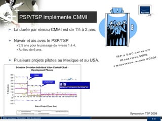 PSP/TSP implémente CMMI La durée par niveau CMMI est de 1½ à 2 ans. Navair et ais avec le PSP/TSP 2.5 ans pour le passage du niveau 1 à 4, Au lieu de 6 ans. Plusieurs projets pilotes au Mexique et au USA. SQLI, fournisseur d'innovation - Nom du document #  TSP is 5-6σ capability (Honeywell SEPG presentation, march 2000) Symposium TSP 2009 