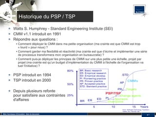 Historique du PSP / TSP Watts S. Humphrey - Standard Engineering Institute (SEI) CMM v1.1 introduit en 1991 R épondre aux questions : Comment déployer le CMM dans ma petite organisation (ma crainte est que CMMI est trop  « lourd » pour nous) ? Comment garder ma flexibilité et réactivité (ma crainte est que d’écrire et implémenter une série de processus transformera mon organisation en bureaucratie) ? Comment puis-je déployer les principes de CMMI sur une plus petite une échelle, projet par projet (ma crainte est qu’un budget d’implémentation du CMMI à l'échelle de l'organisation va tuer l'initiative) ? PSP introduit en 1994 TSP introduit en 2000 Depuis plusieurs refonte  pour satisfaire aux contraintes  d'affaires SQLI, fournisseur d'innovation - Nom du document #  
