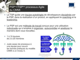 PSP ms /TSP ms  processus Agile du CMMI Le TSP guide une  équipe autodirigée   de développeurs  disciplinés  par le PSP, dans la réalisation d’un produit, en appliquant le  coaching  et le  leadership . Le PSP est une m éthode de travail  conçue pour une utilisation  individuelle  qui s‘emploie  à   organiser ,  autocontrôler  et  améliorer  la manière dont vous travaillez . 1 à 10 équipes de 2 à 20 membres Juste assez de processus à  une équipe pour couvrir  les  bonnes pratiques du modèle  CMMI à un niveau 5. #  Alcyonix - Conseil en amélioration de processus 